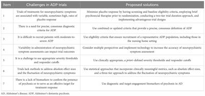 Challenges and proposed solutions to conducting Alzheimer’s disease psychosis trials